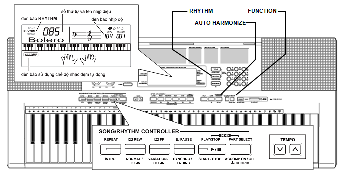 Cách chỉnh âm thanh đàn organ yamaha